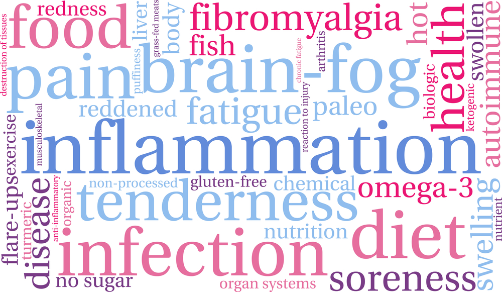 Causes of Chronic Inflammation
